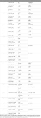 1,2,3-Triazoles and their metal chelates with antimicrobial activity